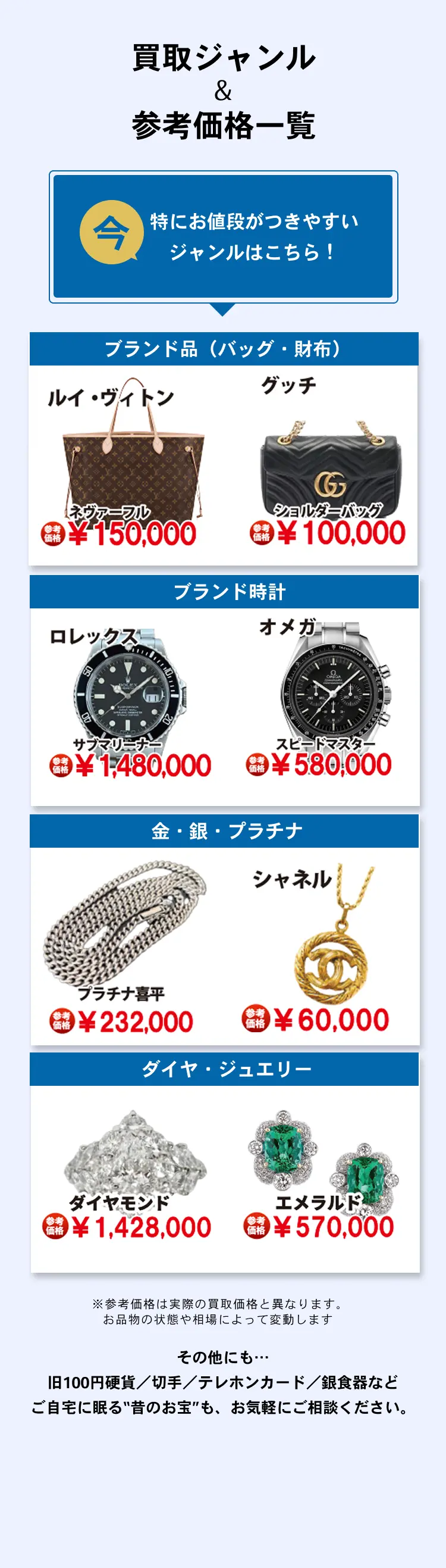 買取ジャンル＆参考価格一覧｜いま特にお値段がつきやすいジャンルはこちら！